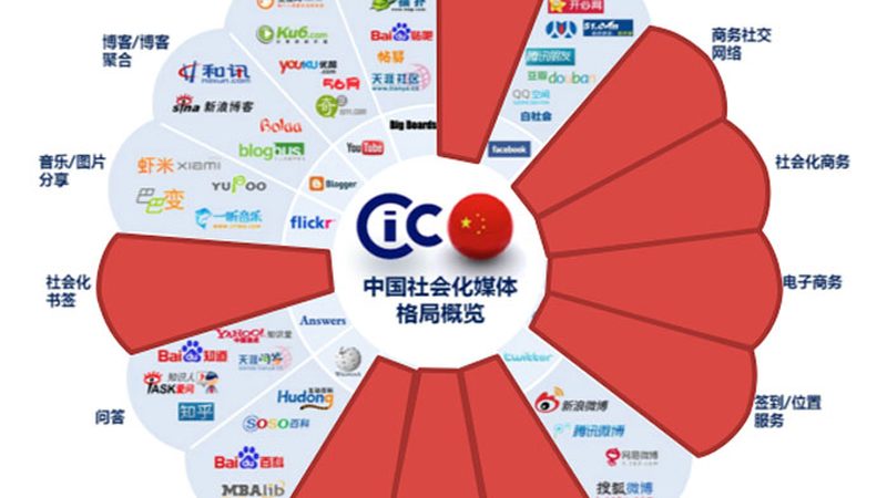 MG动画和三维动画，别再傻傻分不清